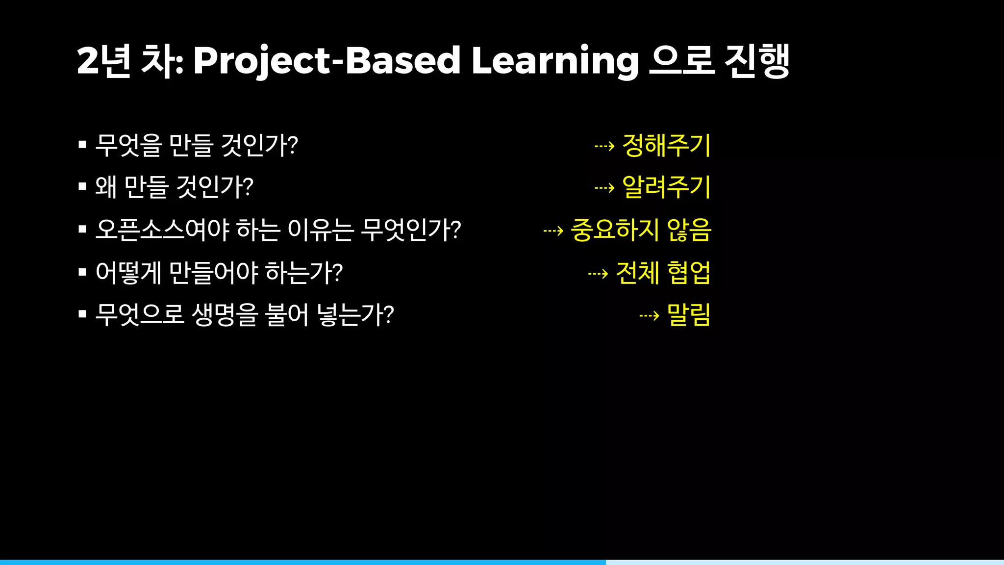 2 : Project-Based Learning
§ ?
§ ?
§ ?
§ ?
§ ?
⇢
⇢
⇢
⇢
⇢
 