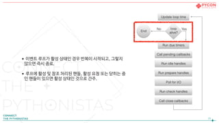 •이벤트 루프가 활성 상태인 경우 반복이 시작되고, 그렇지
않으면 즉시 종료.

•루프에 활성 및 참조 처리된 핸들, 활성 요청 또는 닫히는 중
인 핸들이 있으면 활성 상태인 것으로 간주.
23
 