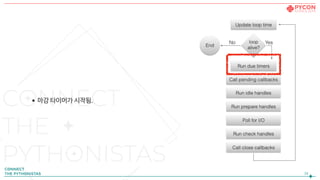 •마감 타이머가 시작됨.
24
 