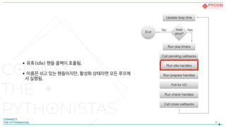 •유휴(idle) 핸들 콜백이 호출됨.

•이름은 쉬고 있는 핸들이지만, 활성화 상태라면 모든 루프에
서 실행됨.
26
 