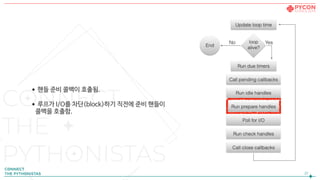 •핸들 준비 콜백이 호출됨.

•루프가 I/O를 차단(block)하기 직전에 준비 핸들이  
콜백을 호출함.
27
 