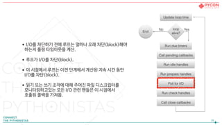 •I/O를 차단하기 전에 루프는 얼마나 오래 차단(block)해야  
하는지 폴링 타임아웃을 계산.

•루프가 I/O를 차단(block).

•이 시점에서 루프는 이전 단계에서 계산된 지속 시간 동안  
I/O를 차단(block).

•읽기 또는 쓰기 조작에 대해 주어진 파일 디스크립터를  
모니터링하고있는 모든 I/O 관련 핸들은 이 시점에서  
호출된 콜백을 가져옴.
28
 