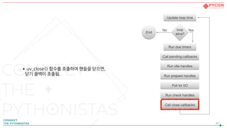 •uv_close() 함수를 호출하여 핸들을 닫으면,  
닫기 콜백이 호출됨.
30
 
