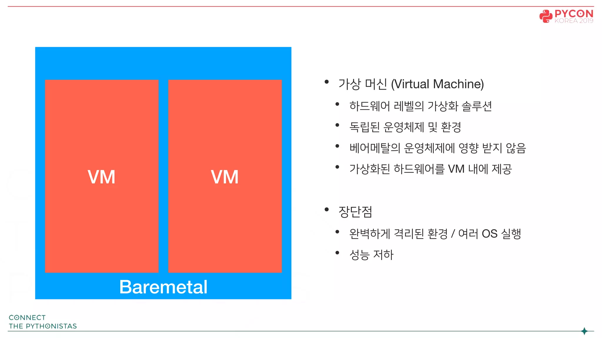 Baremetal
VM VM
• 가상 머신 (Virtual Machine)
• 하드웨어 레벨의 가상화 솔루션
• 독립된 운영체제 및 환경
• 베어메탈의 운영체제에 영향 받지 않음
• 가상화된 하드웨어를 VM 내에 제공
• 장단점
• 완벽하게 격리된 환경 / 여러 OS 실행
• 성능 저하
 