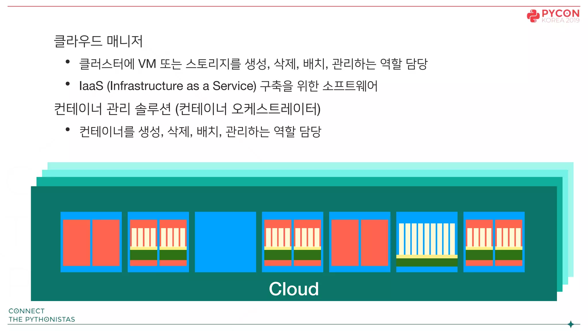Cloud
클라우드 매니저
• 클러스터에 VM 또는 스토리지를 생성, 삭제, 배치, 관리하는 역할 담당
• IaaS (Infrastructure as a Service) 구축을 위한 소프트웨어
컨테이너 관리 솔루션 (컨테이너 오케스트레이터)
• 컨테이너를 생성, 삭제, 배치, 관리하는 역할 담당
 