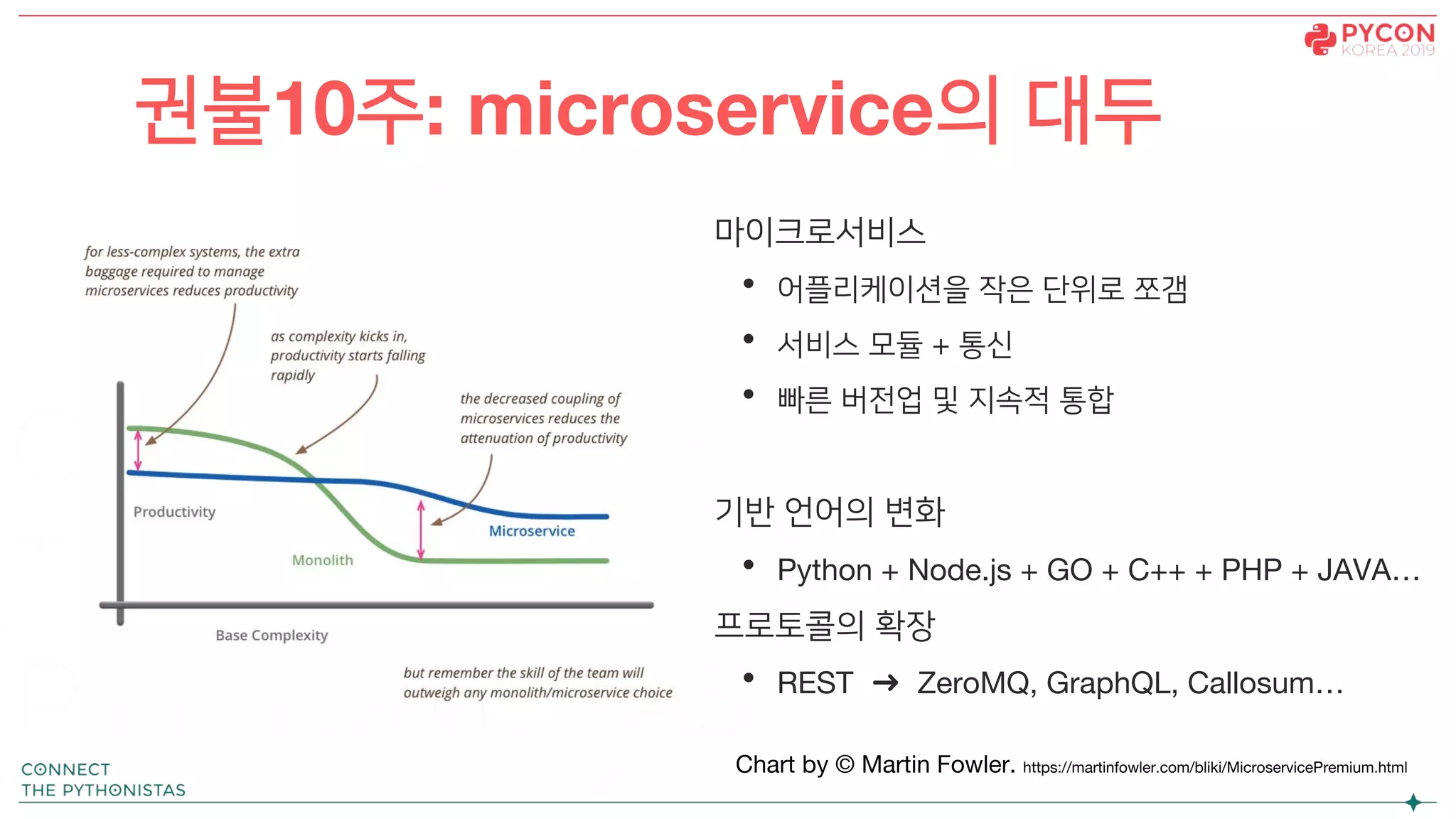 마이크로서비스
• 어플리케이션을 작은 단위로 쪼갬
• 서비스 모듈 + 통신
• 빠른 버전업 및 지속적 통합
기반 언어의 변화
• Python + Node.js + GO + C++ + PHP + JAVA…
프로토콜의 확장
• REST ➜ ZeroMQ, GraphQL, Callosum…
권불10주: microservice의 대두
Chart by © Martin Fowler. https://martinfowler.com/bliki/MicroservicePremium.html
 