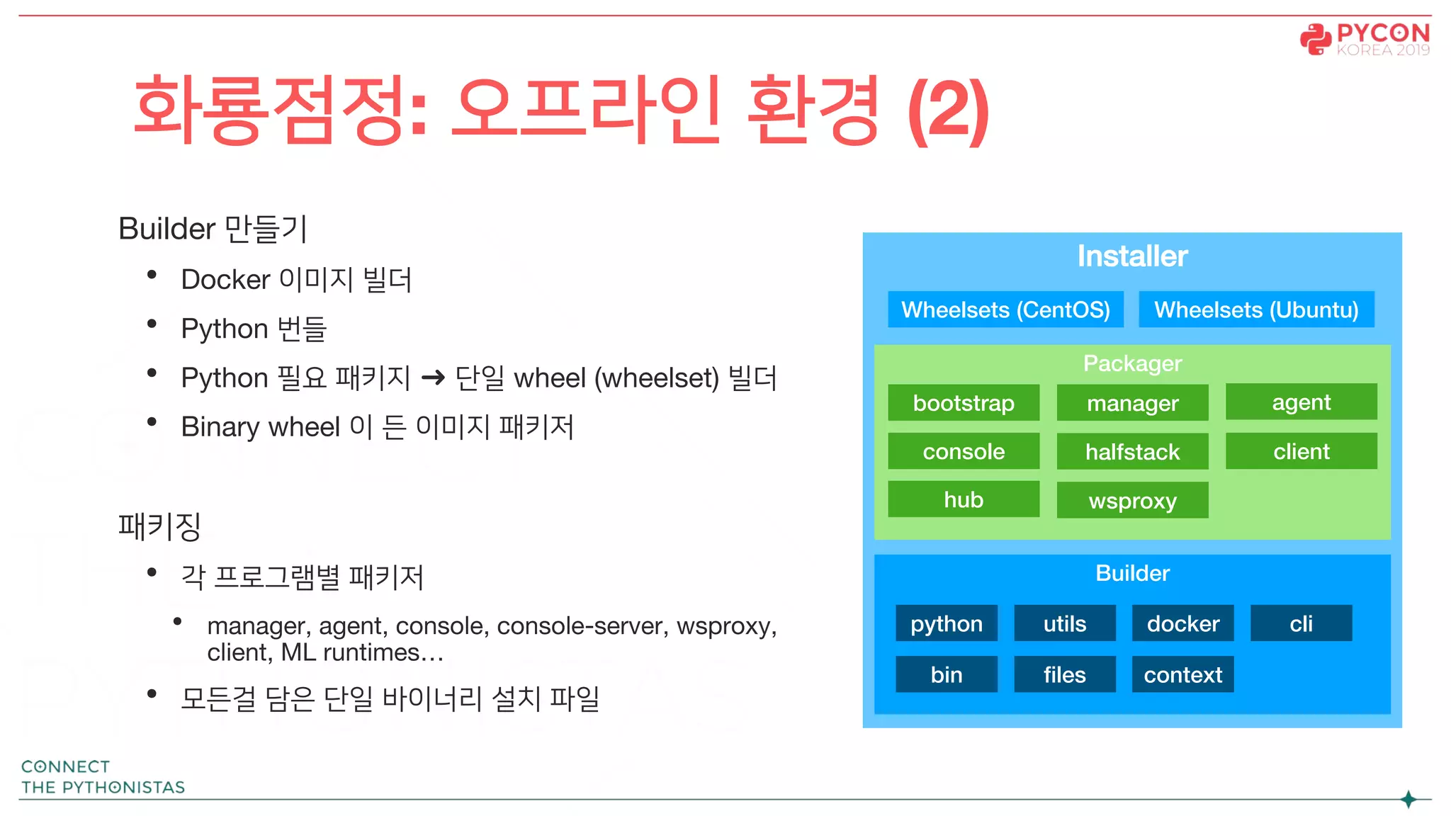Installer
Builder
Builder 만들기
• Docker 이미지 빌더
• Python 번들
• Python 필요 패키지 ➜ 단일 wheel (wheelset) 빌더
• Binary wheel 이 든 이미지 패키저
패키징
• 각 프로그램별 패키저
• manager, agent, console, console-server, wsproxy,
client, ML runtimes…
• 모든걸 담은 단일 바이너리 설치 파일
화룡점정: 오프라인 환경 (2)
python utils docker cli
bin files context
Packager
agentbootstrap
console client
hub
manager
halfstack
wsproxy
Wheelsets (CentOS) Wheelsets (Ubuntu)
 