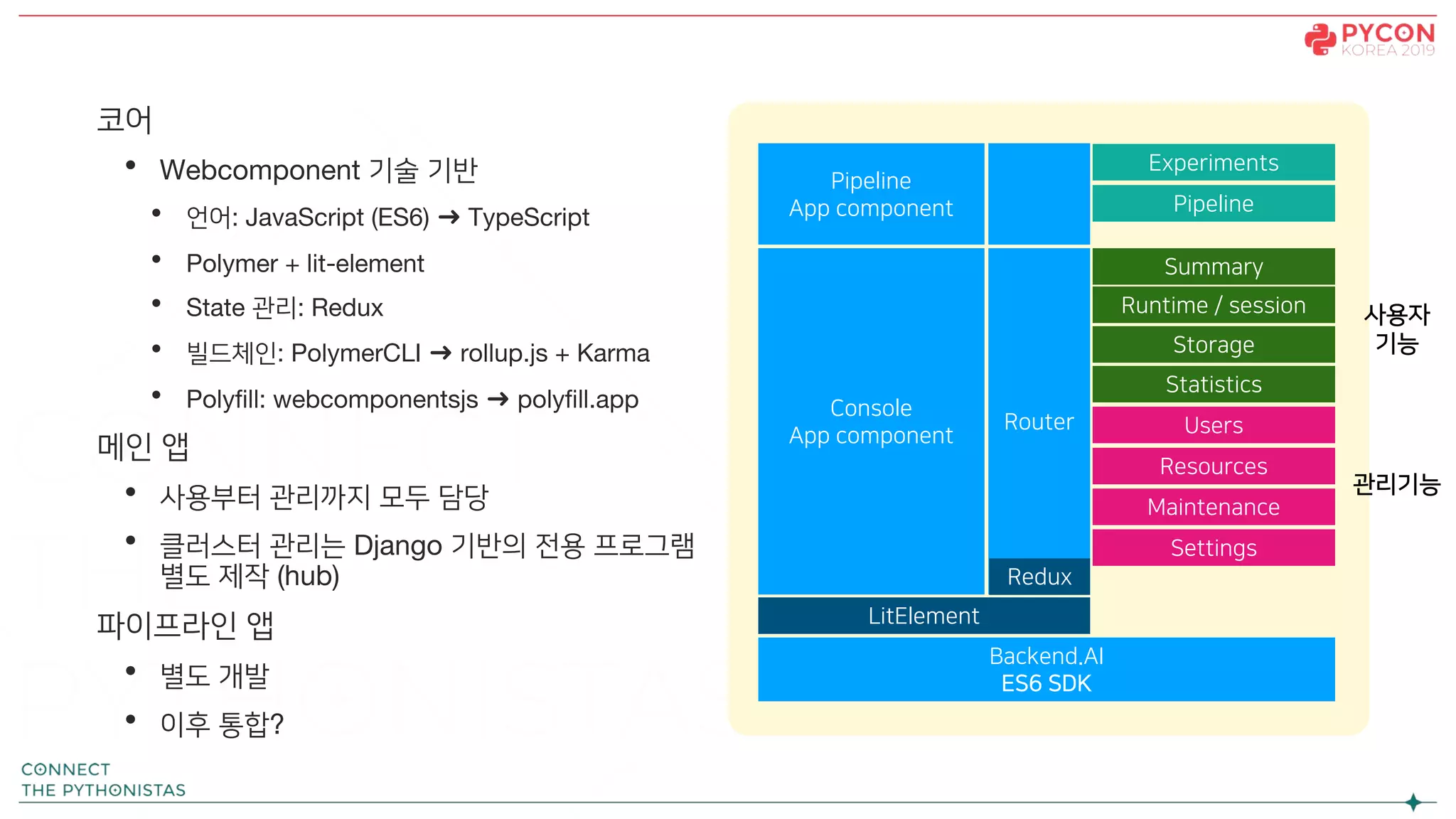Backend.AI
ES6 SDK
Console
App component
LitElement
Router
Summary
Redux
Runtime / session
Storage
Maintenance
Settings
Resources
Users
Pipeline
Experiments
Statistics
Pipeline
App component
코어
• Webcomponent 기술 기반
• 언어: JavaScript (ES6) ➜ TypeScript
• Polymer + lit-element
• State 관리: Redux
• 빌드체인: PolymerCLI ➜ rollup.js + Karma
• Polyfill: webcomponentsjs ➜ polyfill.app
메인 앱
• 사용부터 관리까지 모두 담당
• 클러스터 관리는 Django 기반의 전용 프로그램
별도 제작 (hub)
파이프라인 앱
• 별도 개발
• 이후 통합?
사용자
기능
관리기능
 