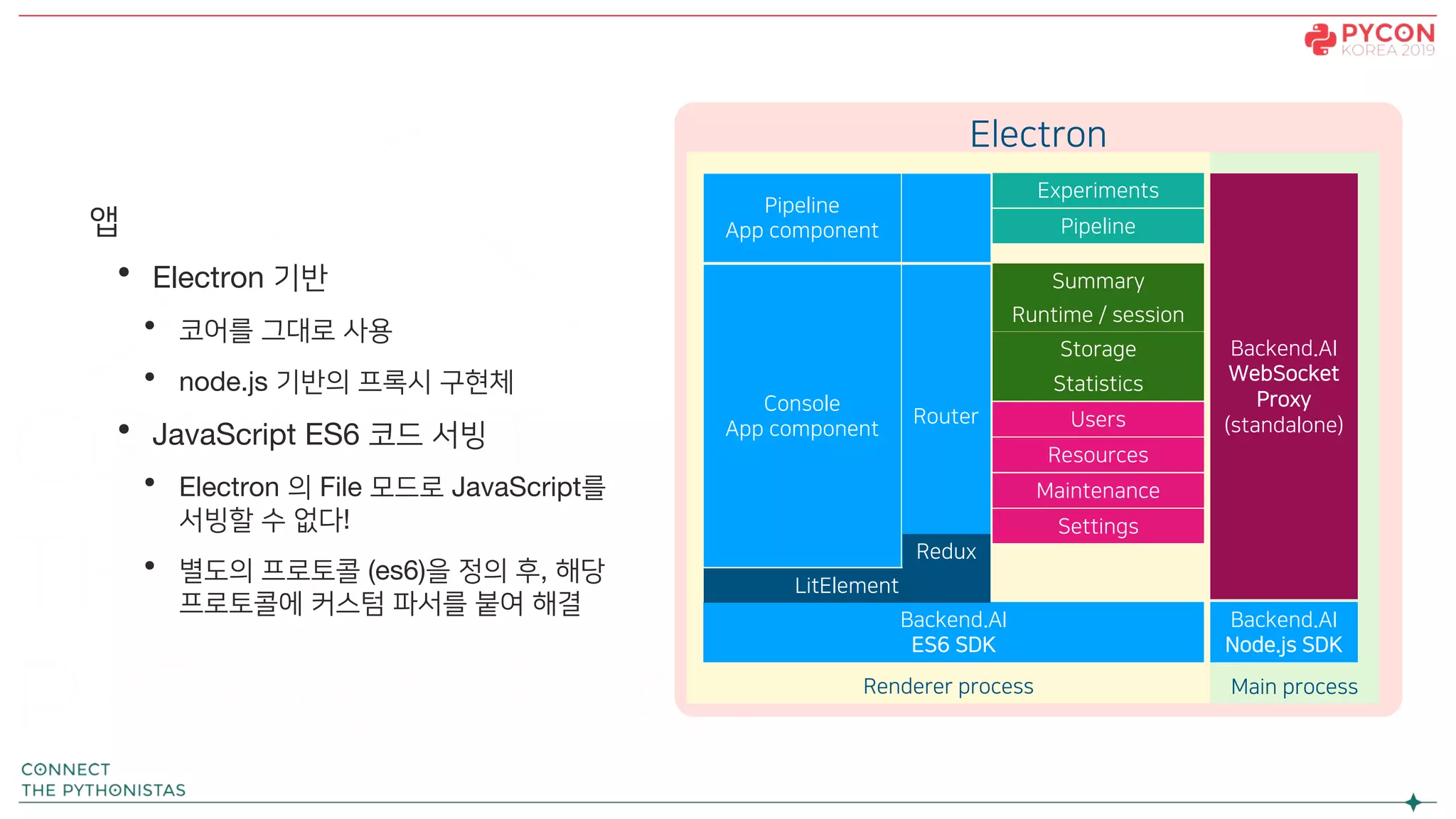 Electron
Main processRenderer process
Backend.AI
ES6 SDK
Console
App component
LitElement
Router
Summary
Redux
Runtime / session
Storage
Maintenance
Settings
Resources
Users
Pipeline
Experiments
Statistics
Pipeline
App component
Backend.AI
WebSocket
Proxy
(standalone)
Backend.AI
Node.js SDK
앱
• Electron 기반
• 코어를 그대로 사용
• node.js 기반의 프록시 구현체
• JavaScript ES6 코드 서빙
• Electron 의 File 모드로 JavaScript를
서빙할 수 없다!
• 별도의 프로토콜 (es6)을 정의 후, 해당
프로토콜에 커스텀 파서를 붙여 해결
 