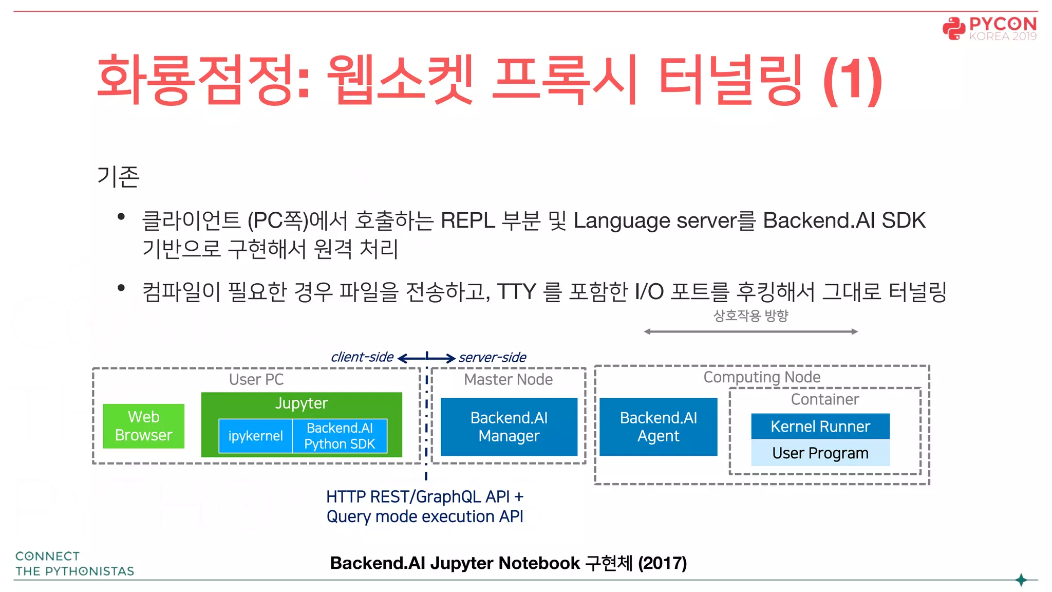 기존
• 클라이언트 (PC쪽)에서 호출하는 REPL 부분 및 Language server를 Backend.AI SDK
기반으로 구현해서 원격 처리
• 컴파일이 필요한 경우 파일을 전송하고, TTY 를 포함한 I/O 포트를 후킹해서 그대로 터널링
화룡점정: 웹소켓 프록시 터널링 (1)
User PC
Jupyter
ipykernel
Backend.AI
Python SDK
Web
Browser
상호작용 방향
HTTP REST/GraphQL API +
Query mode execution API
Computing Node
Backend.AI
Agent
Container
Kernel Runner
User Program
Master Node
Backend.AI
Manager
server-sideclient-side
Backend.AI Jupyter Notebook 구현체 (2017)
 