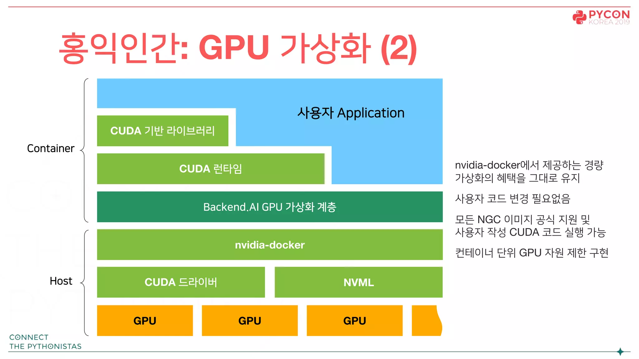 홍익인간: GPU 가상화 (2)
CUDA 기반 라이브러리
CUDA 런타임
nvidia-docker
CUDA 드라이버
GPU
Backend.AI GPU 가상화 계층
GPU GPU
Container
Host
사용자 Application
NVML
nvidia-docker에서 제공하는 경량
가상화의 혜택을 그대로 유지
사용자 코드 변경 필요없음
모든 NGC 이미지 공식 지원 및
사용자 작성 CUDA 코드 실행 가능
컨테이너 단위 GPU 자원 제한 구현
 