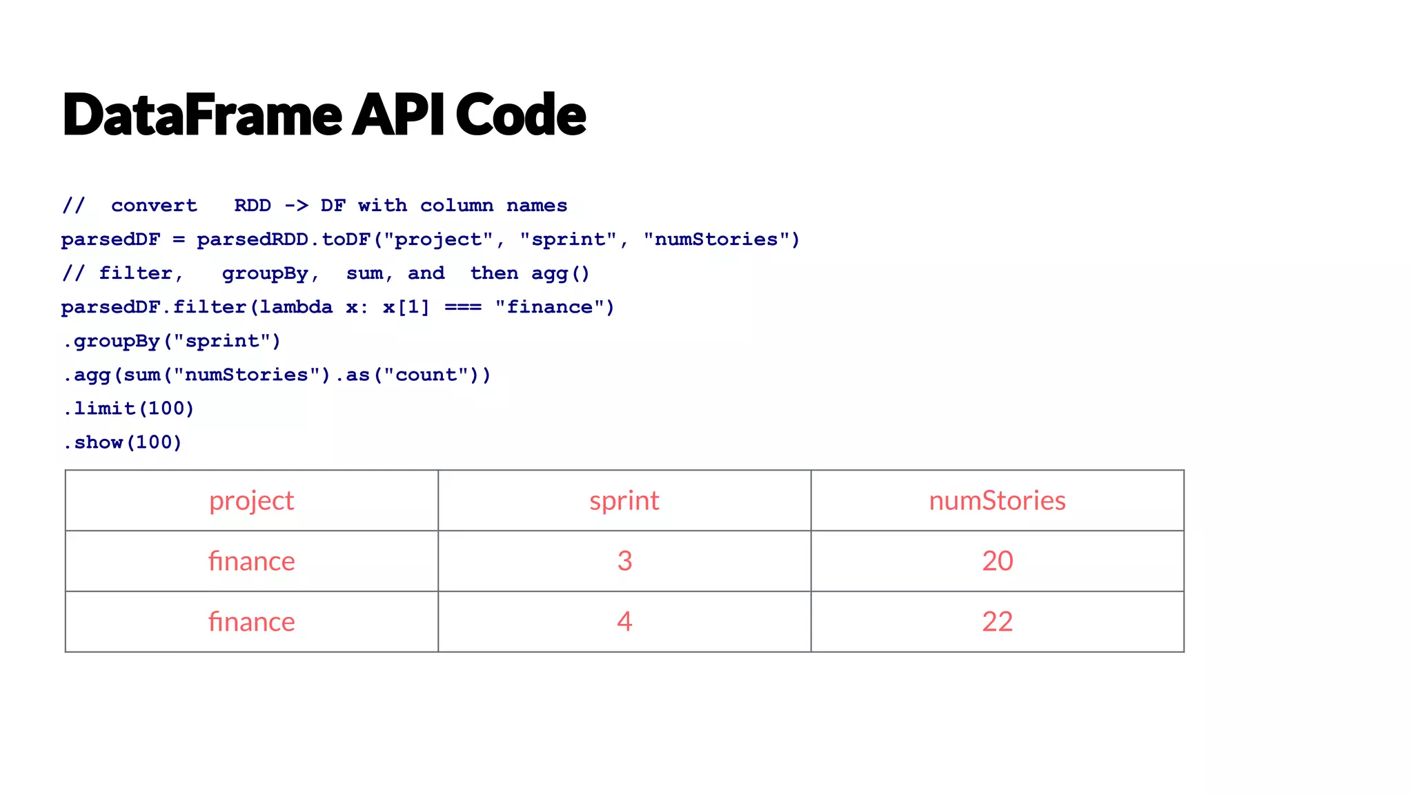 // convert RDD -> DF with column names
parsedDF = parsedRDD.toDF("project", "sprint", "numStories")
// filter, groupBy, sum, and then agg()
parsedDF.filter(lambda x: x[1] === "finance")
.groupBy("sprint")
.agg(sum("numStories").as("count"))
.limit(100)
.show(100)
project sprint numStories
ﬁnance 3 20
ﬁnance 4 22
 