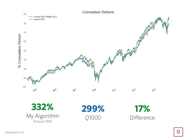 Quantitative strategies for derivatives trading pdf
