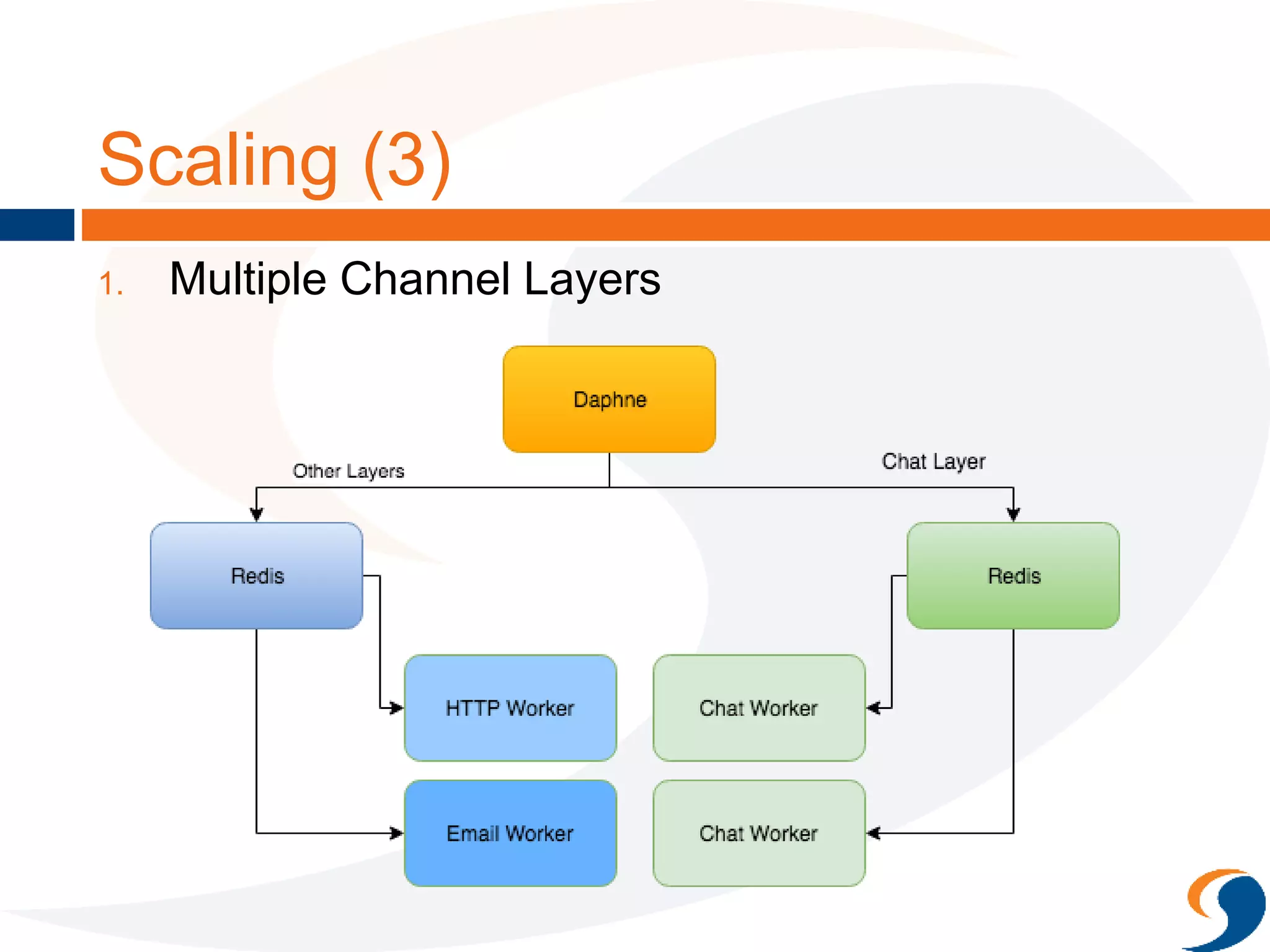 Scaling (3)
1. Multiple Channel Layers
 