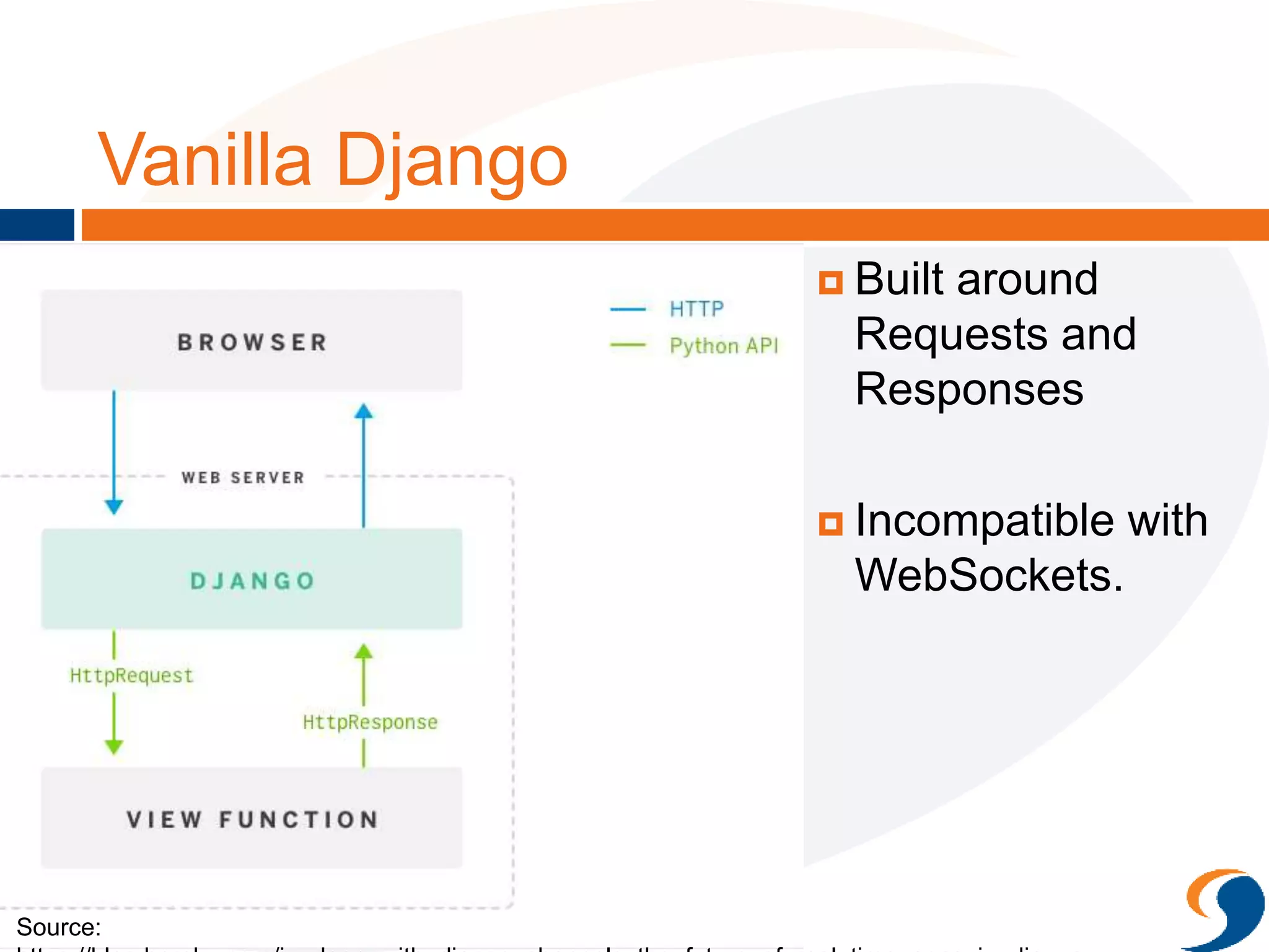 Vanilla Django
 Built around
Requests and
Responses
 Incompatible with
WebSockets.
Source:
https://blog.heroku.com/in_deep_with_django_channels_the_future_of_real_time_apps_in_django
 