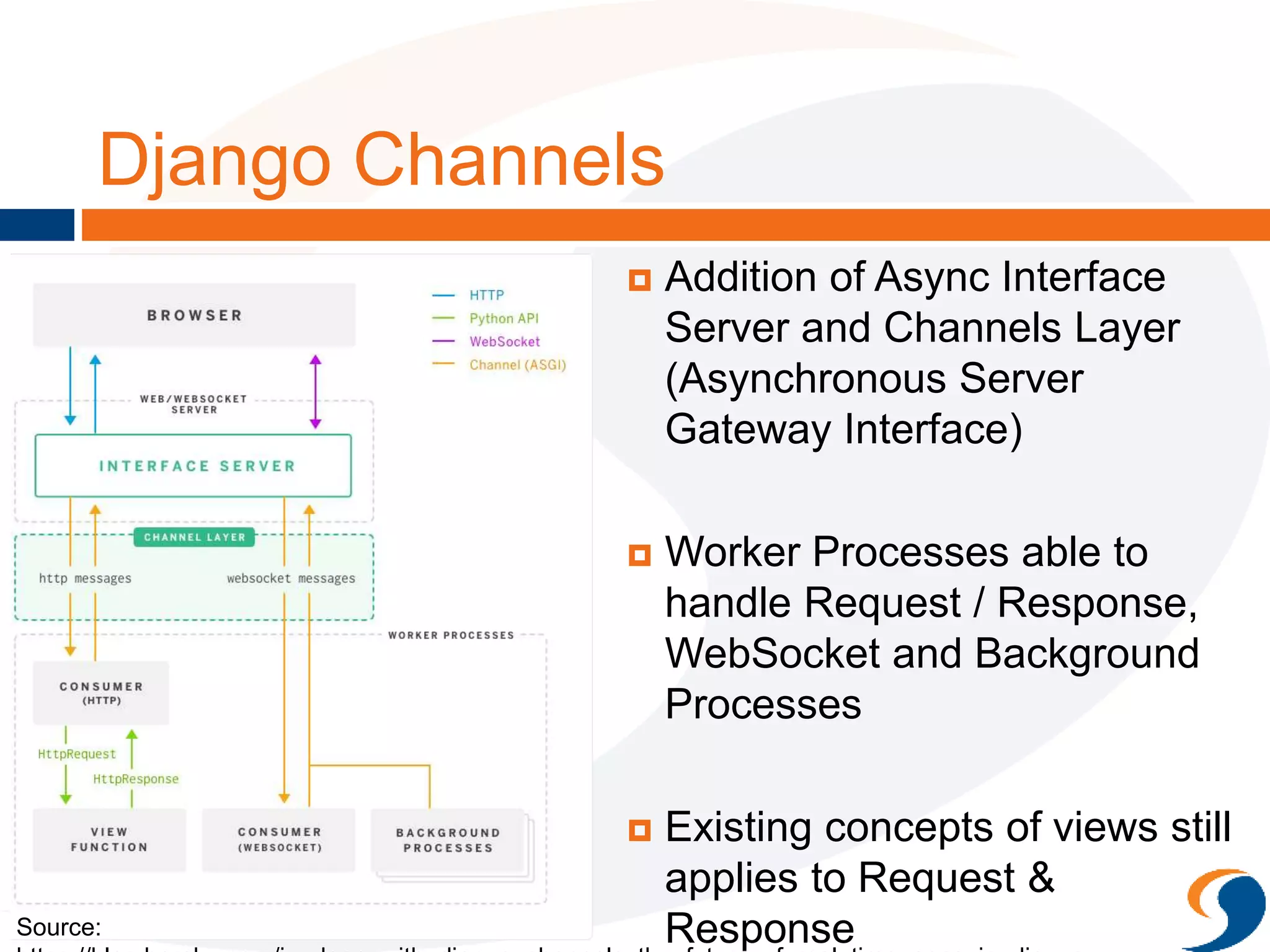 Django Channels
 Addition of Async Interface
Server and Channels Layer
(Asynchronous Server
Gateway Interface)
 Worker Processes able to
handle Request / Response,
WebSocket and Background
Processes
 Existing concepts of views still
applies to Request &
Response
Source:
https://blog.heroku.com/in_deep_with_django_channels_the_future_of_real_time_apps_in_django
 