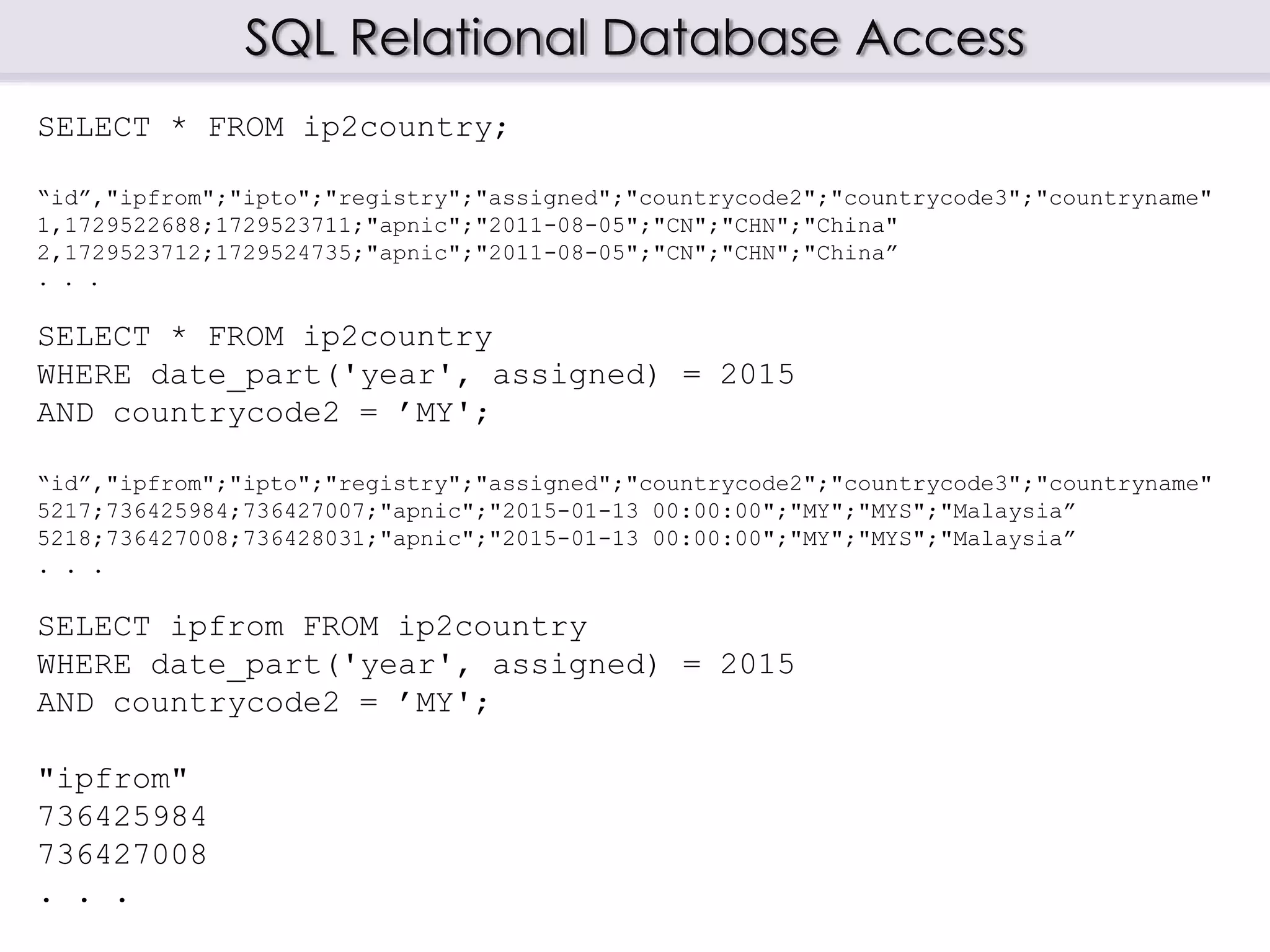 SQL Relational Database Access
SELECT * FROM ip2country;
“id”,"ipfrom";"ipto";"registry";"assigned";"countrycode2";"countrycode3";"countryname"
1,1729522688;1729523711;"apnic";"2011-08-05";"CN";"CHN";"China"
2,1729523712;1729524735;"apnic";"2011-08-05";"CN";"CHN";"China”
. . .
SELECT * FROM ip2country
WHERE date_part('year', assigned) = 2015
AND countrycode2 = ’MY';
“id”,"ipfrom";"ipto";"registry";"assigned";"countrycode2";"countrycode3";"countryname"
5217;736425984;736427007;"apnic";"2015-01-13 00:00:00";"MY";"MYS";"Malaysia”
5218;736427008;736428031;"apnic";"2015-01-13 00:00:00";"MY";"MYS";"Malaysia”
. . .
SELECT ipfrom FROM ip2country
WHERE date_part('year', assigned) = 2015
AND countrycode2 = ’MY';
"ipfrom"
736425984
736427008
. . .
 