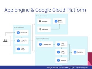 Managing Large Flask Applications On Google App Engine (GAE) | PDF