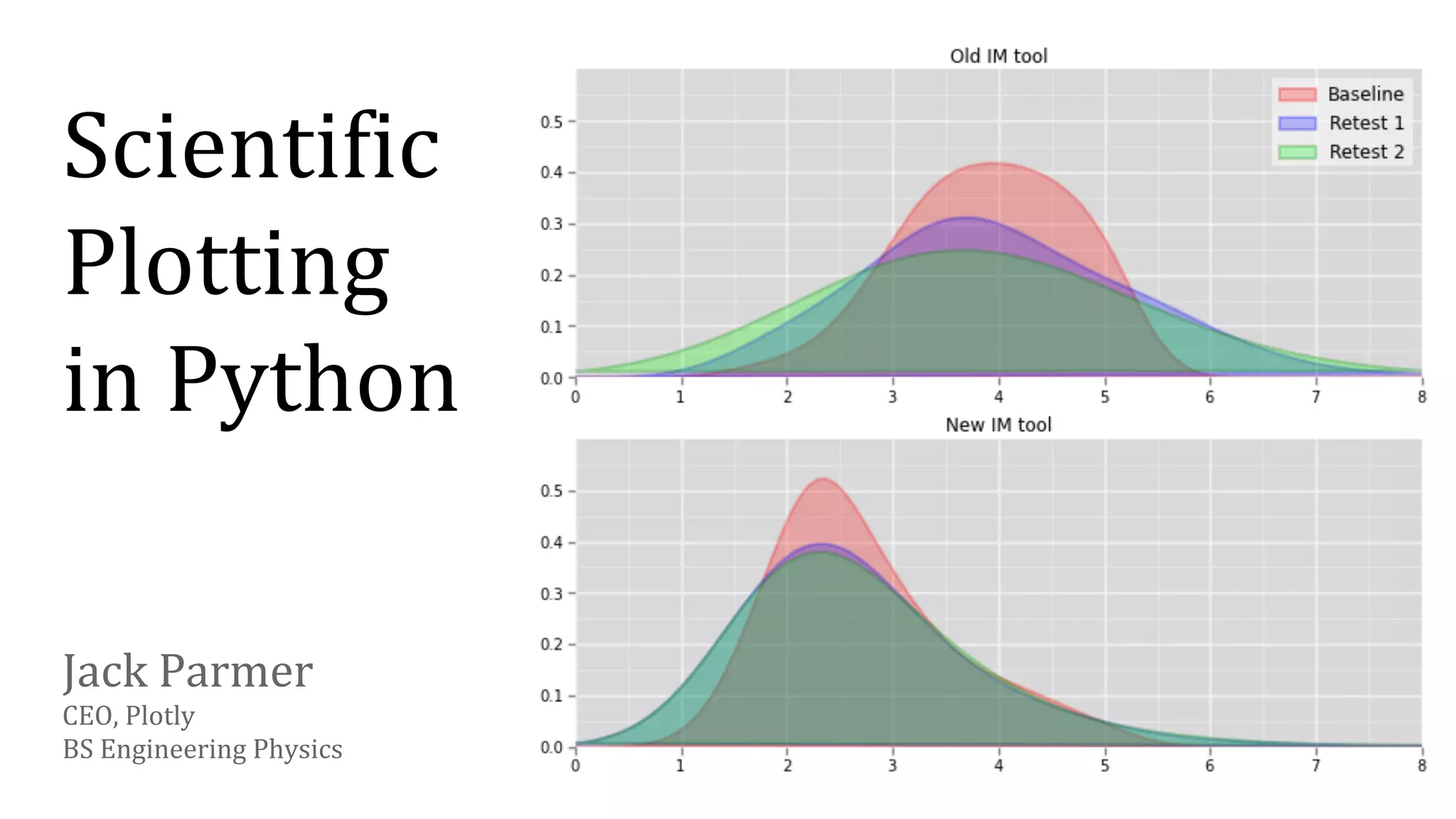 Scientific Plotting in Python | PPT
