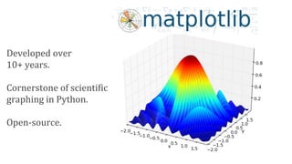 Scientific Plotting in Python | PPT