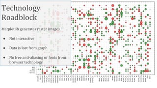 Scientific Plotting in Python | PPT
