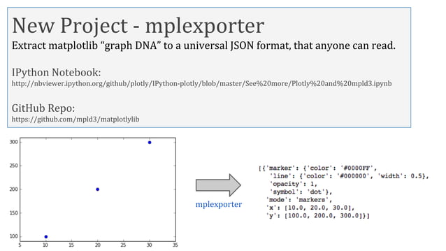 Scientific Plotting in Python | PPT