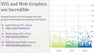 Scientific Plotting in Python | PPT