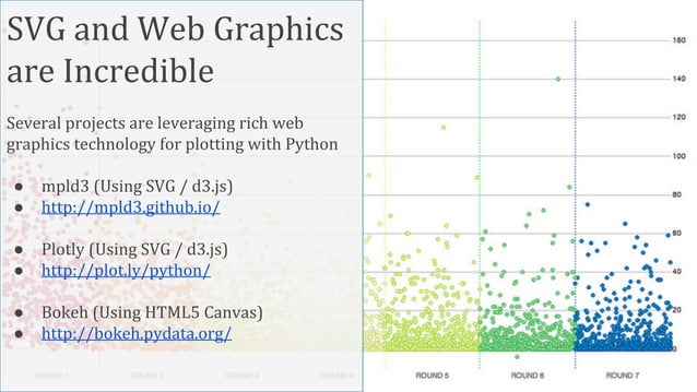 Scientific Plotting in Python | PPT