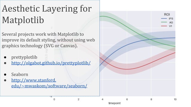 Scientific Plotting in Python | PPT