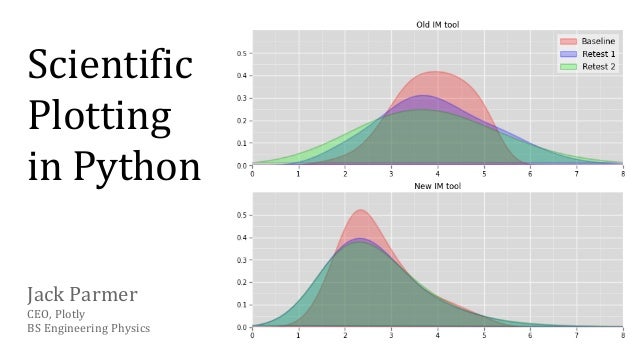 Scientific Plotting in Python