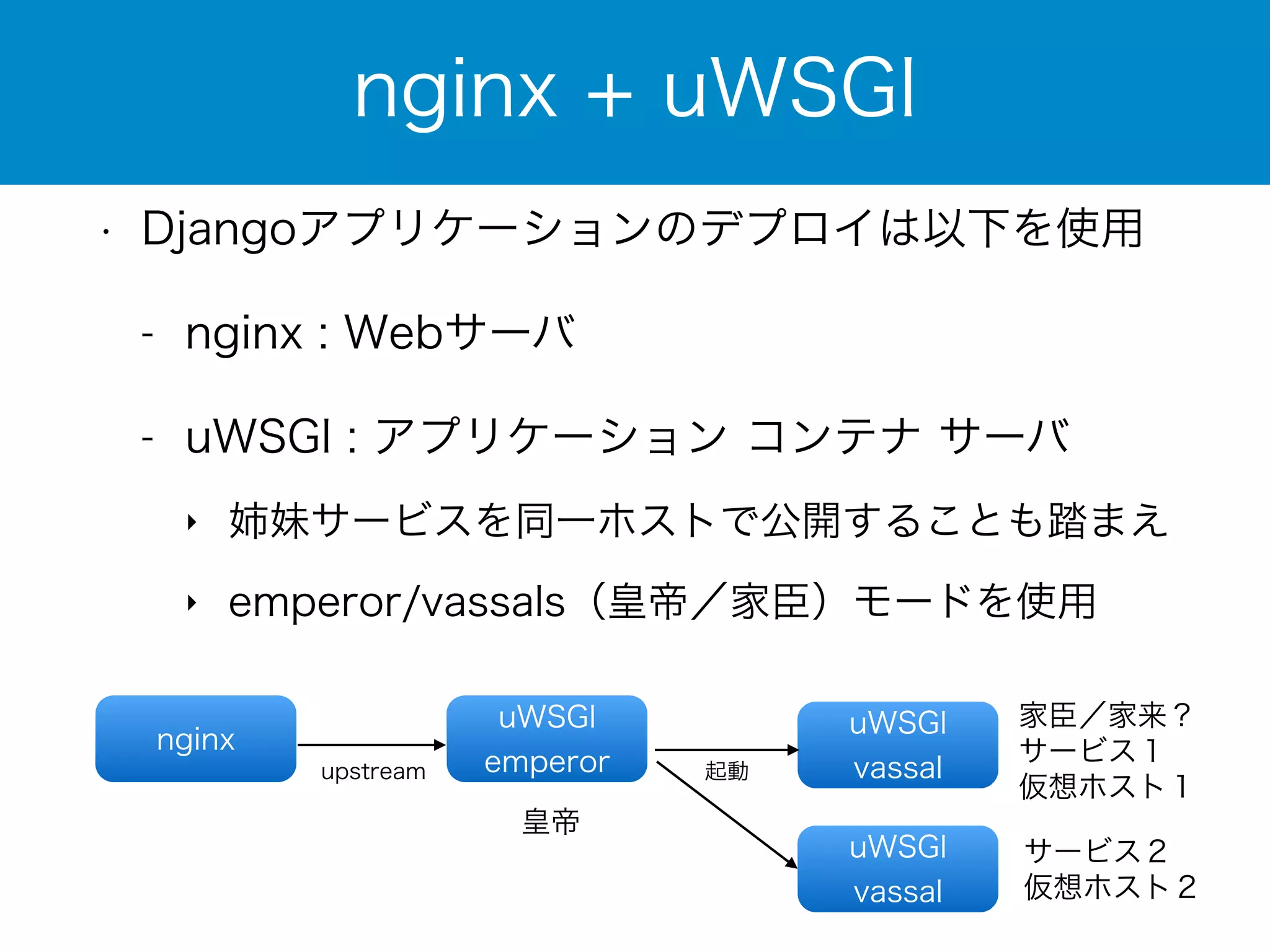 • Djangoアプリケーションのデプロイは以下を使用 
- nginx : Webサーバ 
- uWSGI : アプリケーション コンテナ サーバ 
‣ 姉妹サービスを同一ホストで公開することも踏まえ 
‣ emperor/vassals（皇帝／家臣）モードを使用 
uWSGI 
vassal 
uWSGI 
vassal 
nginx 
nginx + uWSGI 
uWSGI 
emperor 
皇帝 
家臣／家来？ 
サービス１ 
仮想ホスト１ 
サービス２ 
仮想ホスト２ 
upstream 起動 
 