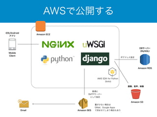 AWSで公開する 
iOS/Android 
アプリAmazon EC2 
Mobile 
Client 
DBサーバー 
(MySQL) 
Amazon RDS 
画像、音声、映像 
Amazon S3 
Email Amazon SES 
AWS SDK for Python 
(boto) 
普通に 
SMTPサーバー 
として指定 
IPアドレス指定 
量が少ない場合は 
GMail、Google Apps 
で済ませてしまう場合もあり 
 