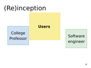 Software
engineer
42
(Re)inception
College
Professor
Users
 