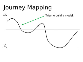 Journey Mapping
Tries to build a model.
:-):-(
 