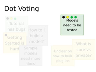 Dot Voting
How to I
build a
model?
Tutorial
has bugs
Getting
Started is
hard
Models
need to be
tested
Unclear on
how to bu...