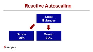 RACKSPACE® HOSTING | WWW.RACKSPACE.COM
Reactive Autoscaling
Load
Balancer
Server
60%
Server
60%
 