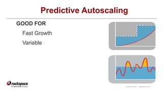 RACKSPACE® HOSTING | WWW.RACKSPACE.COM
Predictive Autoscaling
GOOD FOR
Fast Growth
Variable
 