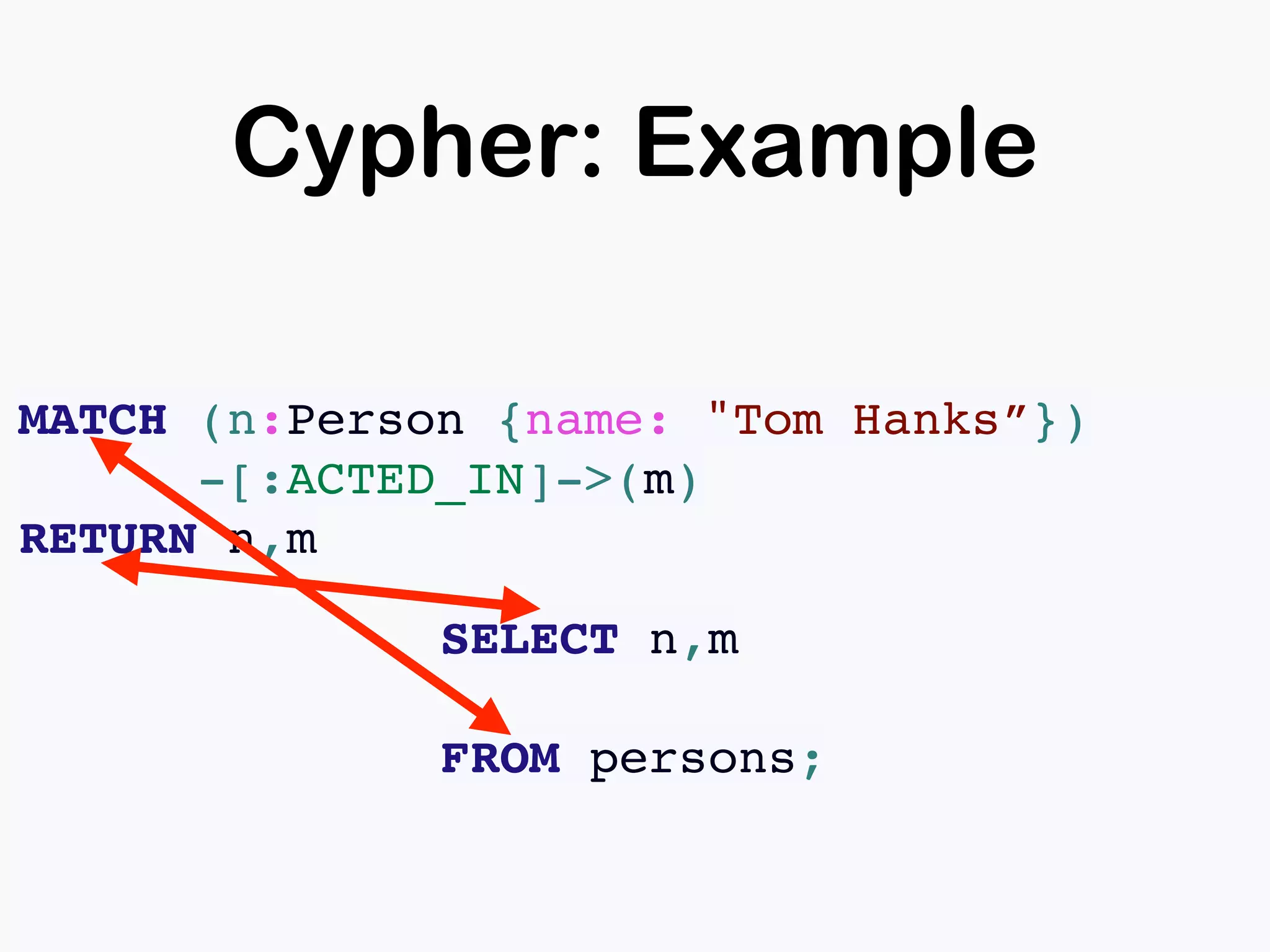Cypher: Example
MATCH (n:Person {name: "Tom Hanks”})
-[:ACTED_IN]->(m)
RETURN n,m
SELECT n,m
FROM persons;
 