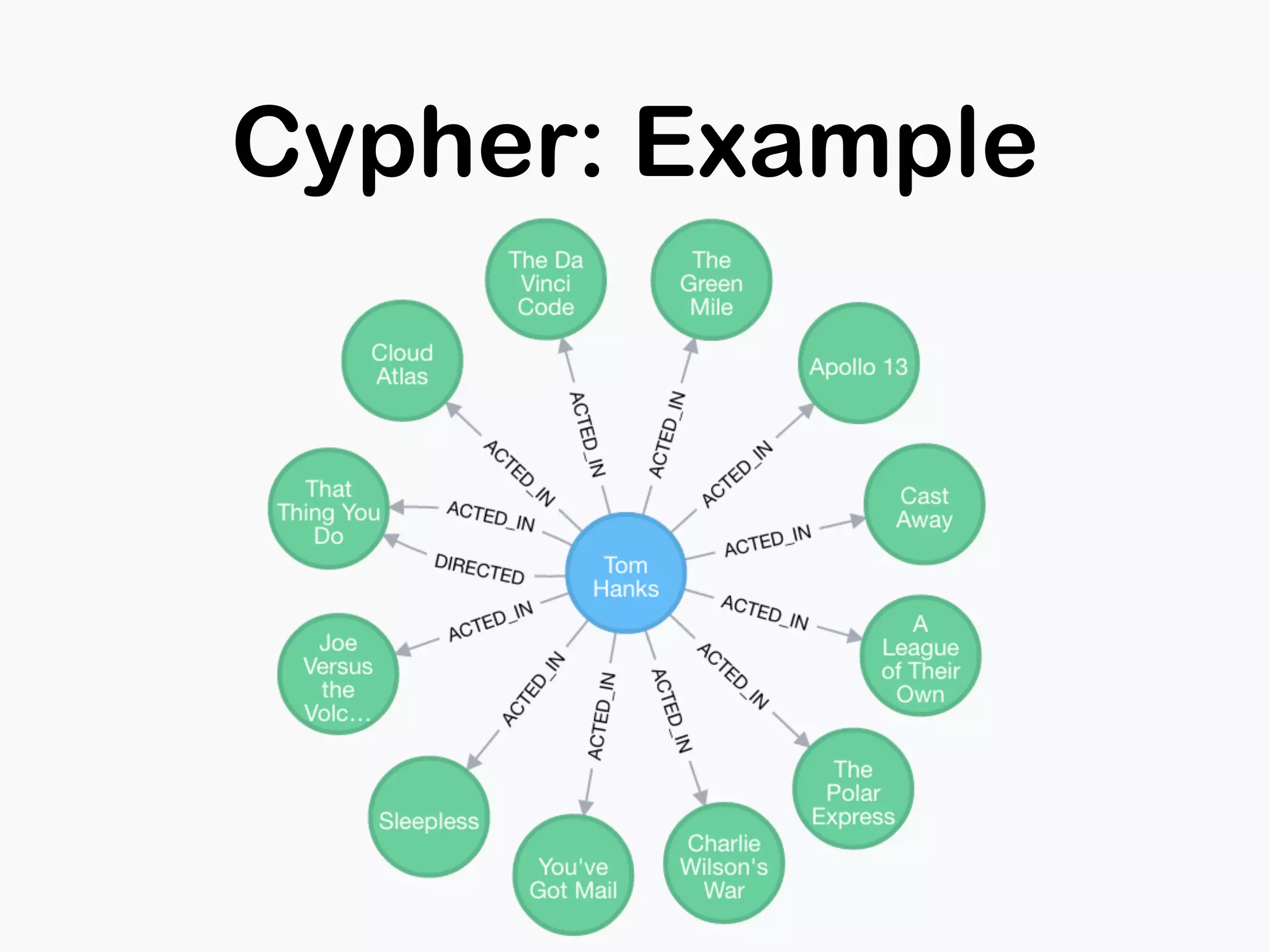 Cypher: Example
 