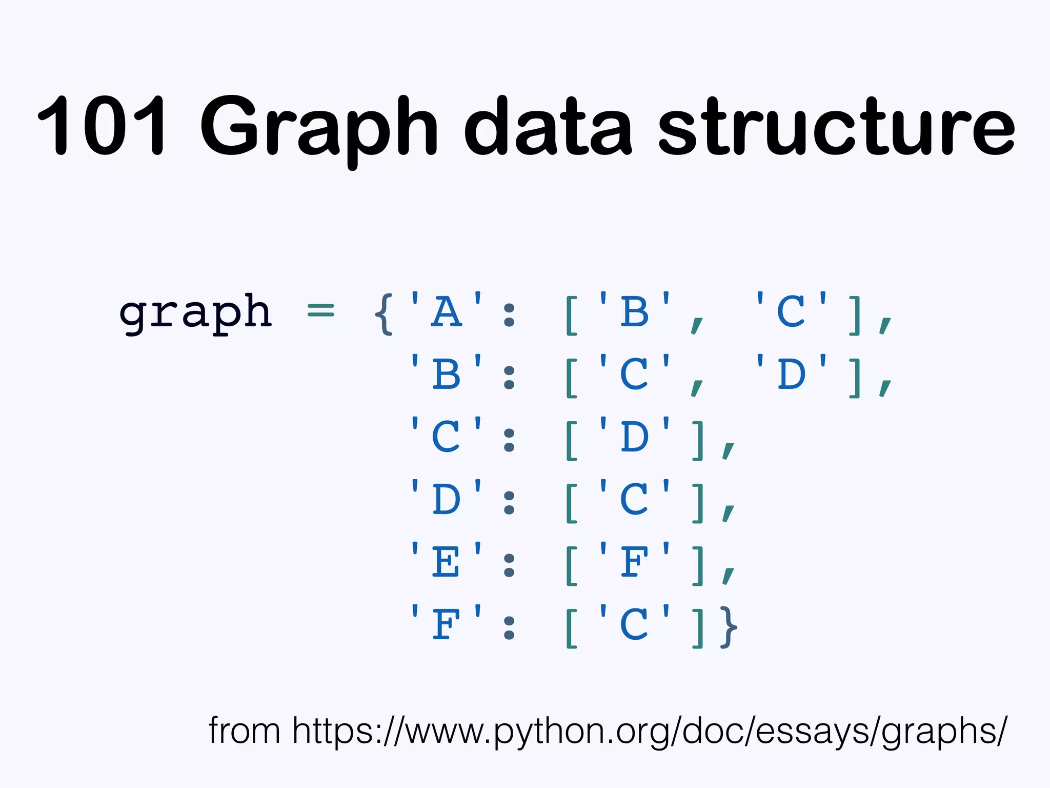 101 Graph data structure
graph = {'A': ['B', 'C'],
'B': ['C', 'D'],
'C': ['D'],
'D': ['C'],
'E': ['F'],
'F': ['C']}
from https://www.python.org/doc/essays/graphs/
 