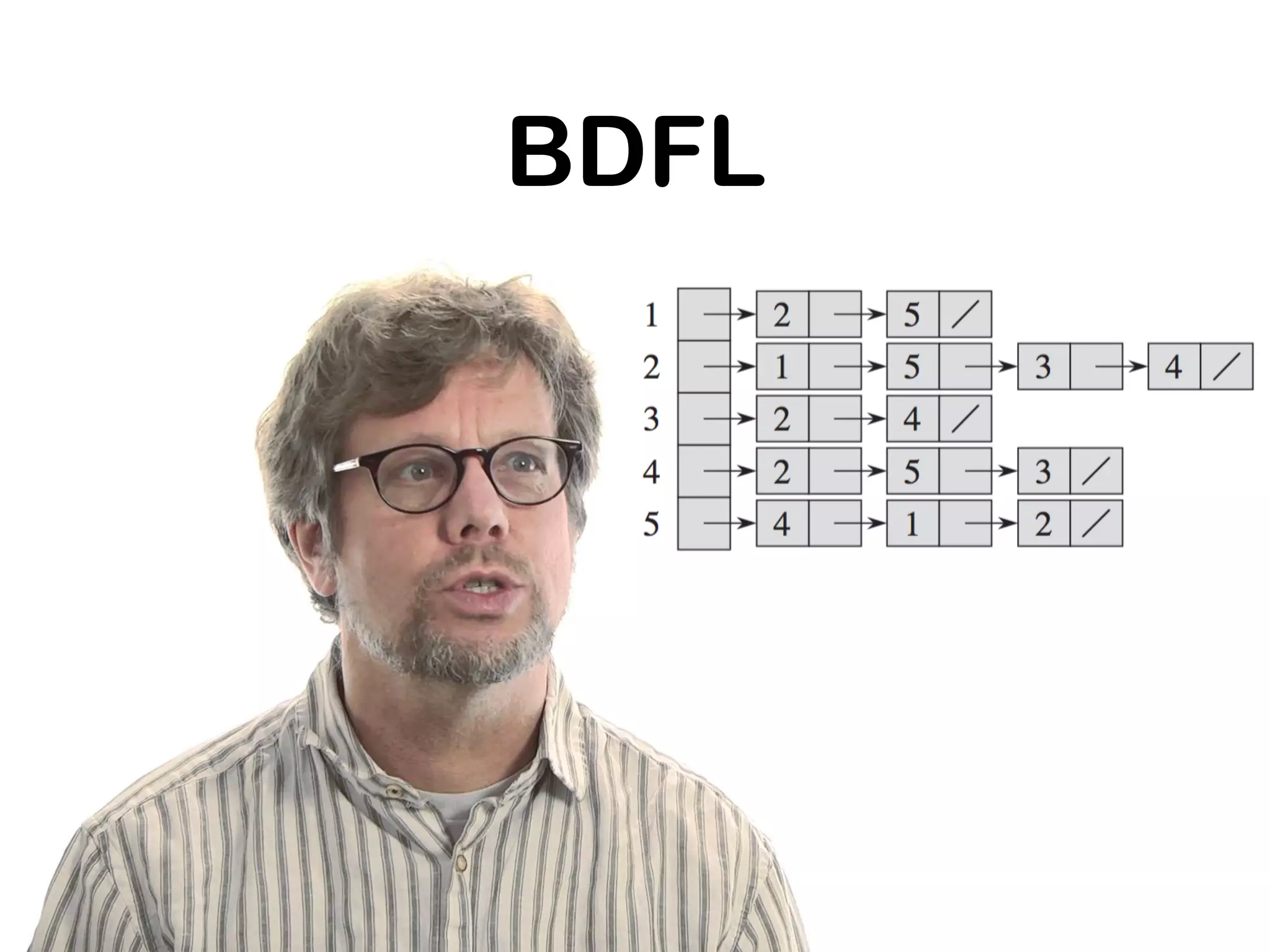 BDFL
 