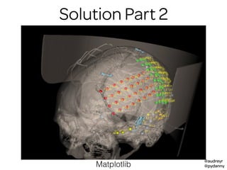 @audreyr
@pydanny
Solution Part 2
Matplotlib
 