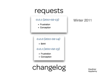@audreyr
@pydanny
Winter 2011
requests
changelog
 