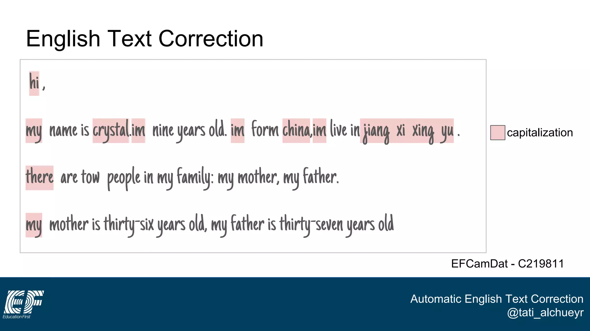 Automatic English Text Correction
@tati_alchueyr
English Text Correction
hi,
my nameis crystal.im nineyearsold. im form china,imliveinjiang xi xing yu .
there aretow peopleinmyfamily:mymother,myfather.
my motheristhirty-sixyearsold,myfatheristhirty-sevenyearsold
EFCamDat - C219811
capitalization
 