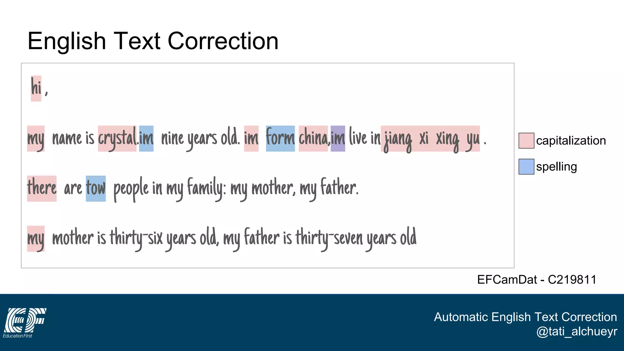 Automatic English Text Correction
@tati_alchueyr
English Text Correction
hi,
my nameis crystal.im nineyearsold. im formchina,imliveinjiang xi xing yu .
there aretow peopleinmyfamily:mymother,myfather.
my motheristhirty-sixyearsold,myfatheristhirty-sevenyearsold
EFCamDat - C219811
capitalization
spelling
 