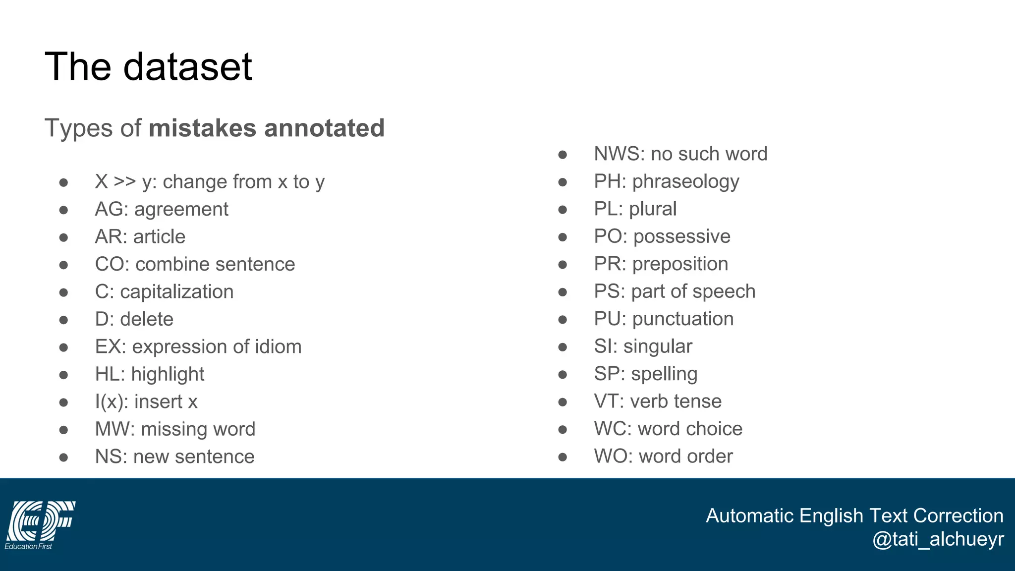 Automatic English Text Correction
@tati_alchueyr
The dataset
Types of mistakes annotated
● X >> y: change from x to y
● AG: agreement
● AR: article
● CO: combine sentence
● C: capitalization
● D: delete
● EX: expression of idiom
● HL: highlight
● I(x): insert x
● MW: missing word
● NS: new sentence
● NWS: no such word
● PH: phraseology
● PL: plural
● PO: possessive
● PR: preposition
● PS: part of speech
● PU: punctuation
● SI: singular
● SP: spelling
● VT: verb tense
● WC: word choice
● WO: word order
 