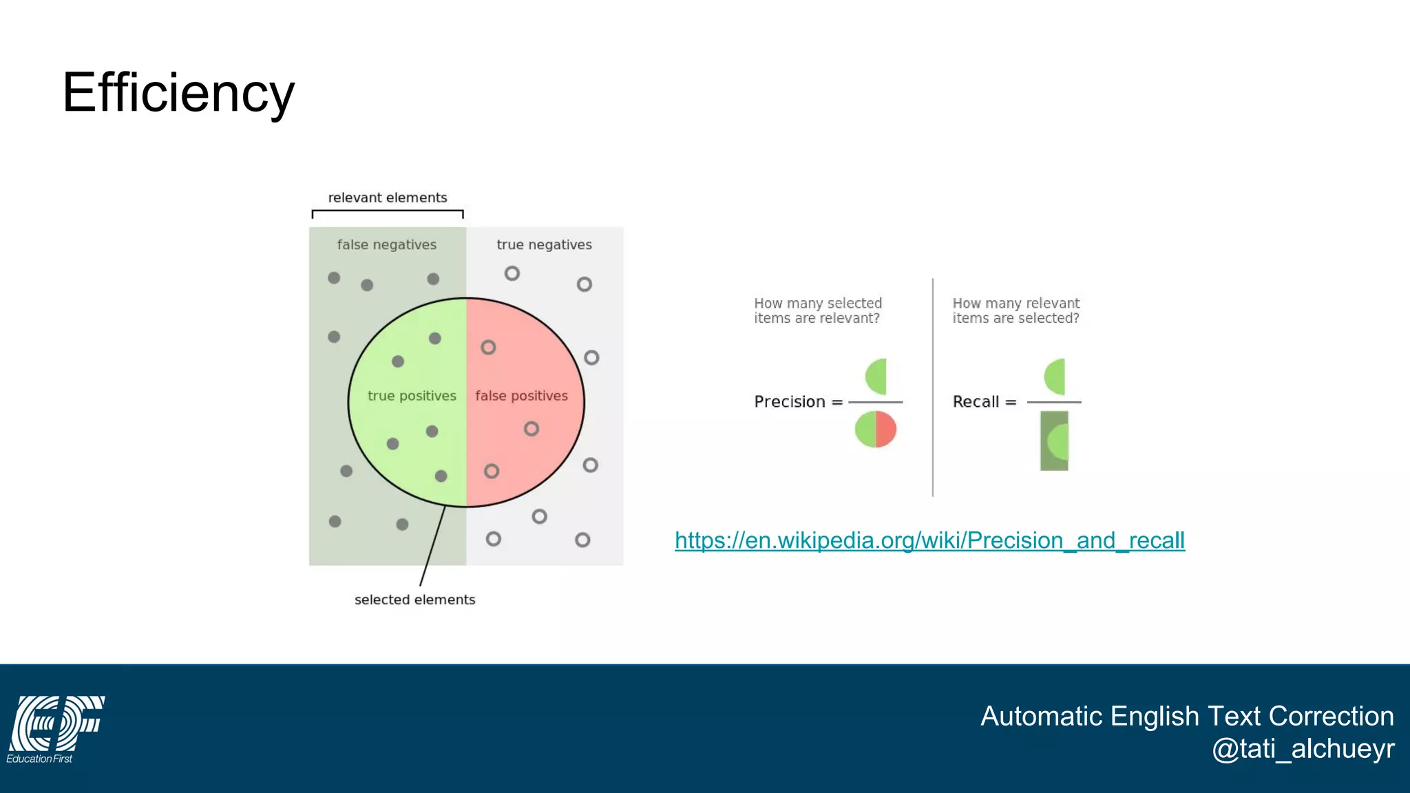 Automatic English Text Correction
@tati_alchueyr
Efficiency
https://en.wikipedia.org/wiki/Precision_and_recall
 