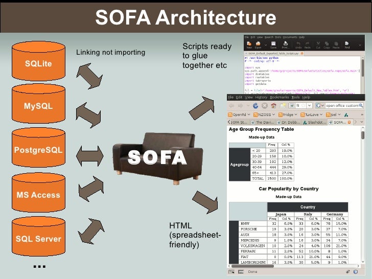 Developing and releasing SOFA Statistics