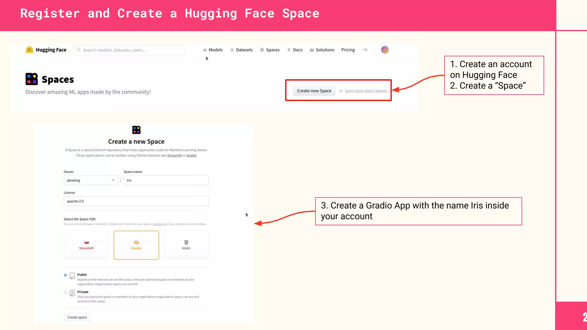 Register and Create a Hugging Face Space
2
1. Create an account
on Hugging Face
2. Create a “Space”
3. Create a Gradio App with the name Iris inside
your account
 