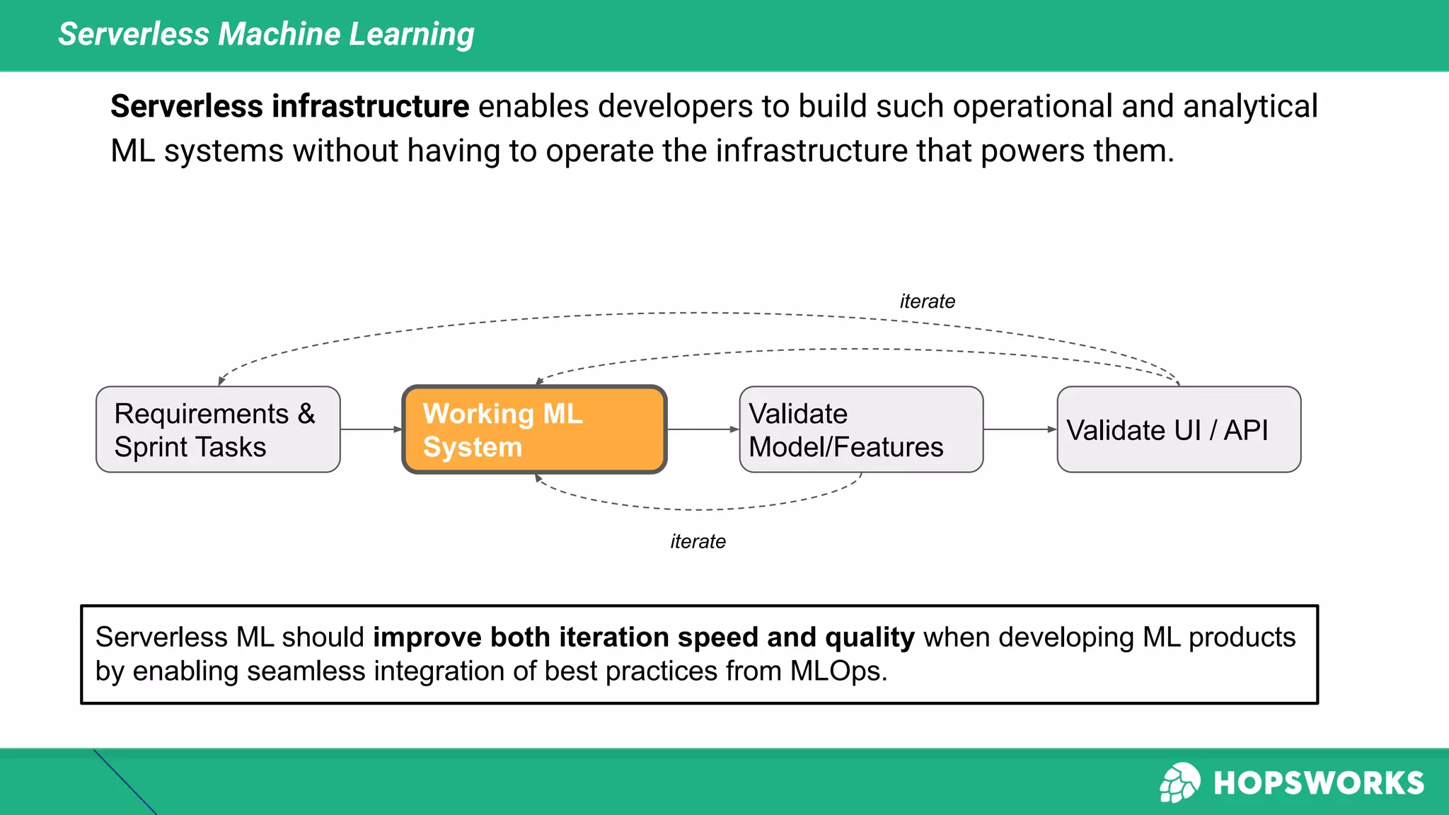 Serverless Machine Learning
Requirements &
Sprint Tasks
Working ML
System
Validate
Model/Features
Validate UI / API
iterate
iterate
Serverless ML should improve both iteration speed and quality when developing ML products
by enabling seamless integration of best practices from MLOps.
Serverless infrastructure enables developers to build such operational and analytical
ML systems without having to operate the infrastructure that powers them.
 
